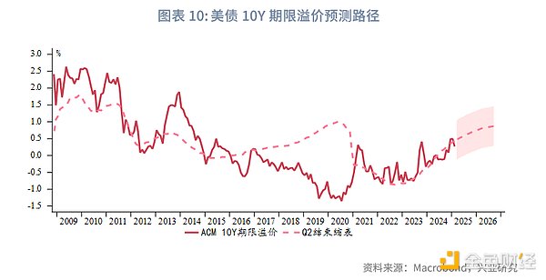 TIA上线某安：模块化区块链的春天来了？