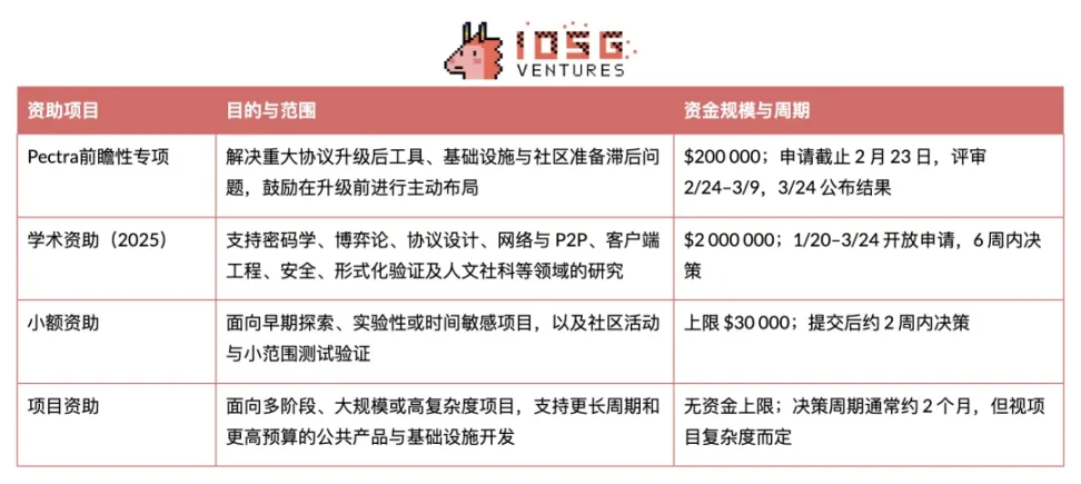 巨头们的造链运动：Stripe和Circle为何不愿搭便车？