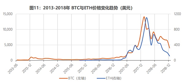 美联储政策转向引发市场震荡：比特币ETF能否如期而至？