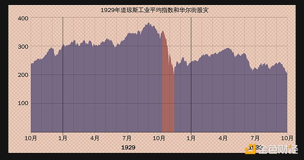 牛市将至，我的投资组合如何调配？