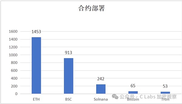 零知识证明领域迎来重大突破：Nova算法的深度解析