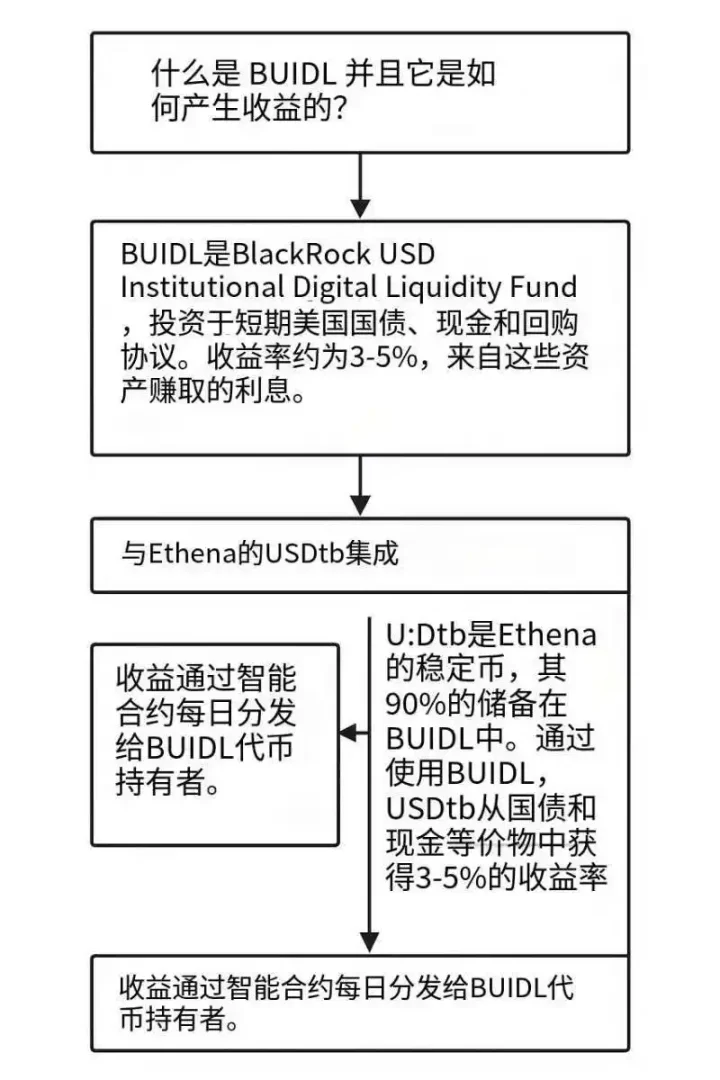 Bittensor(TAO)：当AI遇上区块链，一场机器学习的革命正在上演