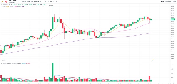 深度解析：ERC2771与Multicall组合竟成黑客帮凶？