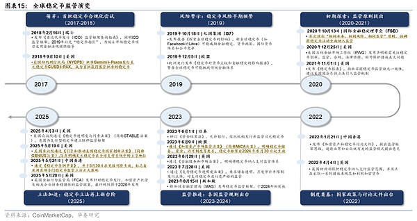 加密货币的寒冬：稳定币市场萎缩揭示行业困境