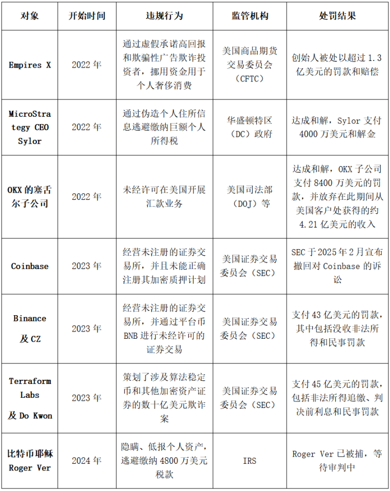 Blast：新晋L2的诱惑与隐忧