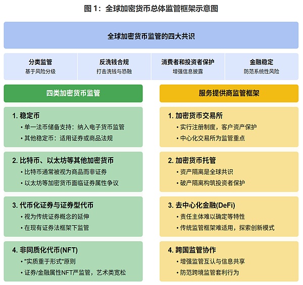 加密行业抢跑5年，华尔街能否后来居上？