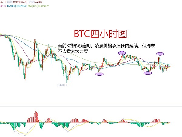 加密货币九月风暴预警：SHIB技术面转牛、BTC双顶隐忧、DOGE巨鲸异动