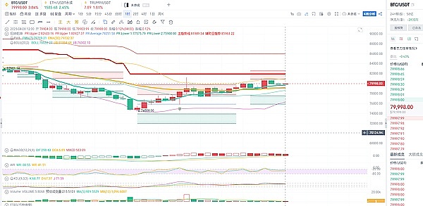 Cartesi生态11月全景：Rollups技术的新纪元