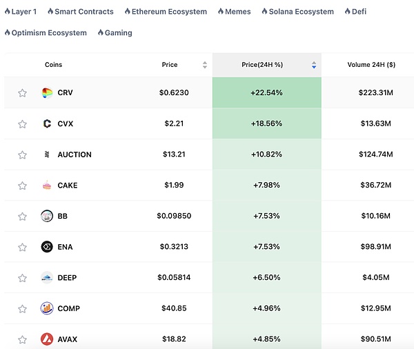 山寨币狂欢将至？Coinbase最新研判透露出这些关键信号