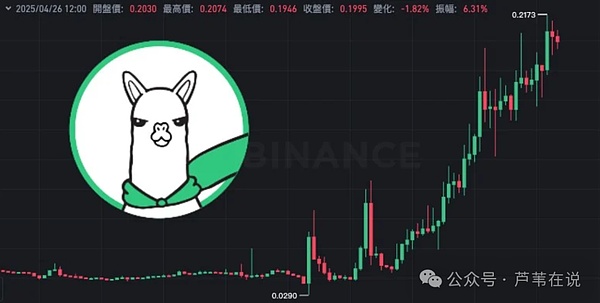 比特币投资者的心路历程：从狂热到恐慌的市场轮回