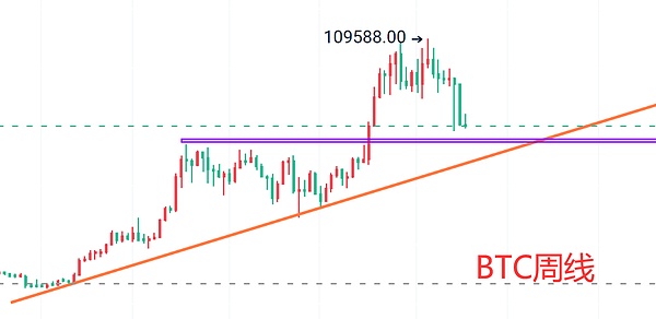 币圈惊魂夜：我是如何精准预判BTC/ETH大跌的？