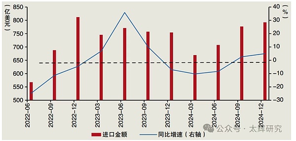 币市观察：高位震荡中的交易机会把握之道