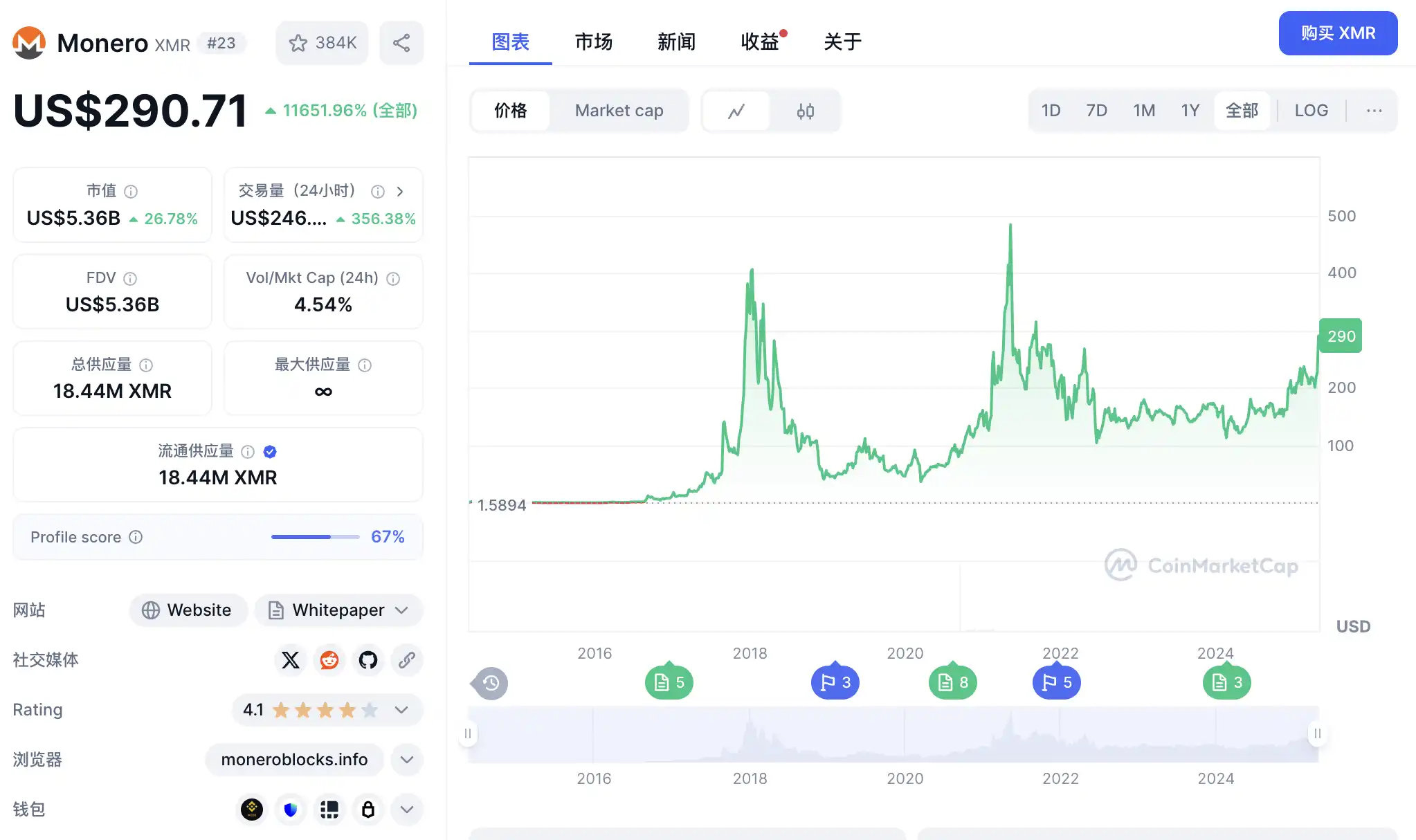以太坊崛起：解密山寨币周期的风向标