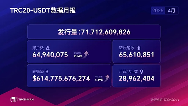 以太坊反弹乏力，后市恐将继续探底？