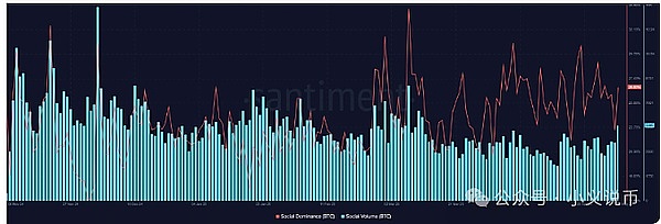 一、大环境：美联储这把达摩克利斯之剑