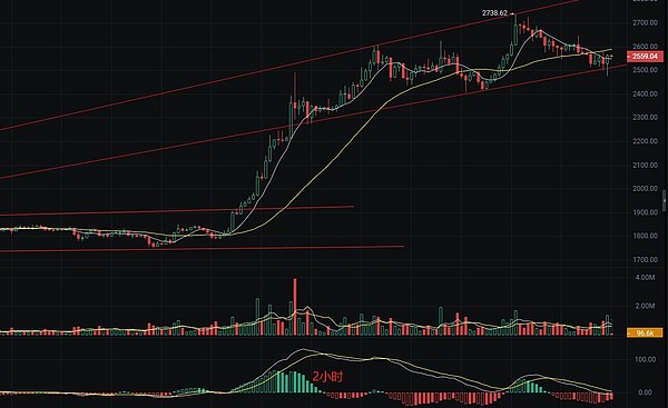 Web3.0正在颠覆传统金融，你准备好了吗？