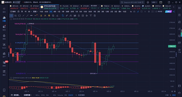暴赚300点！比特币多单完美收割，这波操作简直太爽了