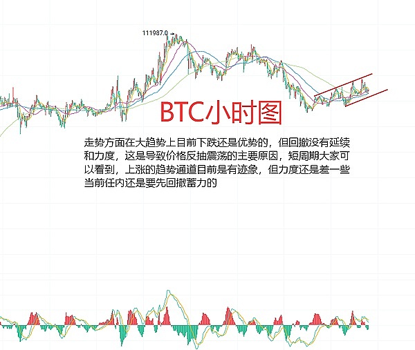 昨夜比特币36800多单精准进场，500点利润稳稳收入囊中