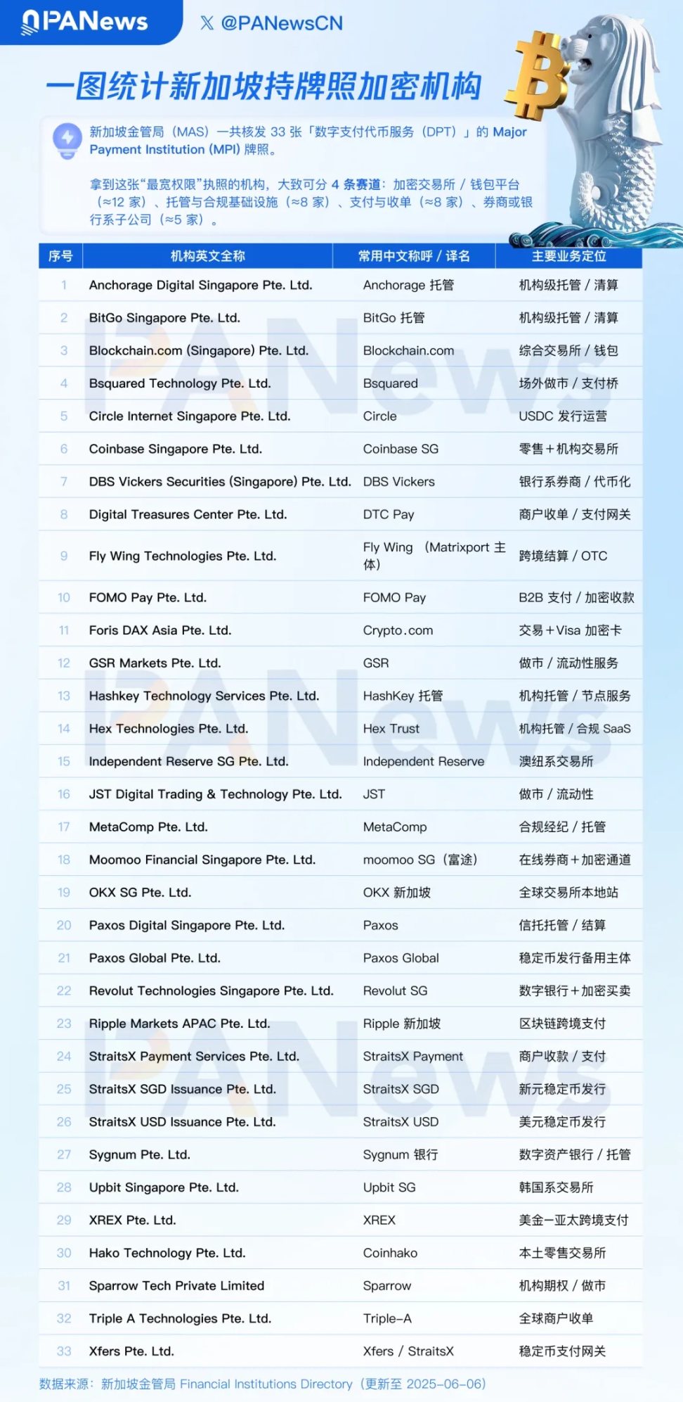 数字货币市场持续低迷：比特币以太坊或将面临进一步调整