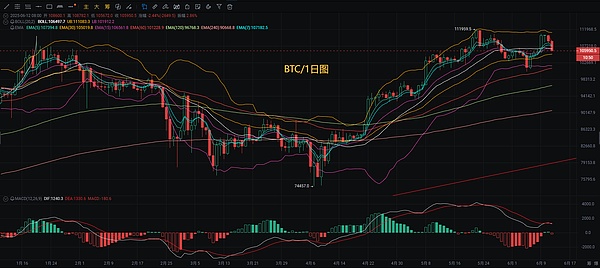 今日比特币走势解读：8月17日市场观察手记