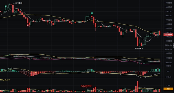 狗狗币要起飞了？大玩家们的秘密布局正在推动行情