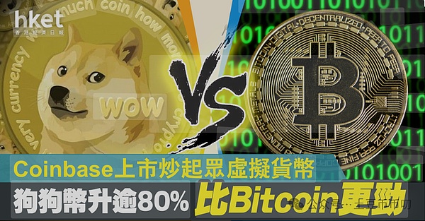 比特币在26,500美元苦苦支撑：熊市真的要来了吗？