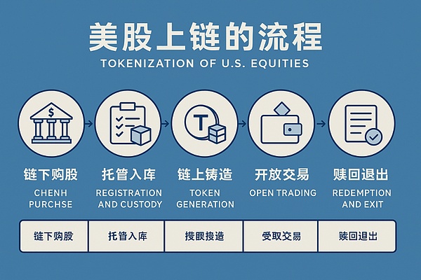 比特币ETF这场大戏：到底值不值得押注？