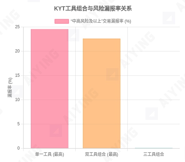 市场震荡期的交易智慧：如何在波动中寻找机会