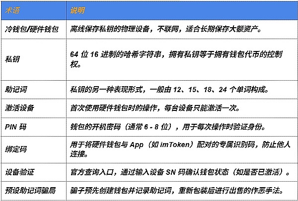 PayPal正在改写NFT游戏规则：一场全民可参与的收藏革命