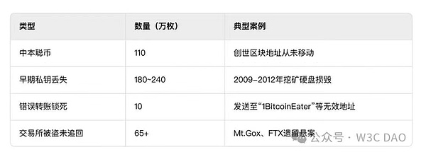 V神大动作：千万USDC转交易所，抄底时机来临？