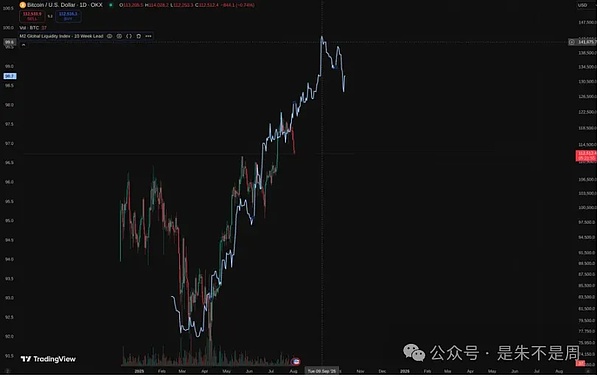 基金代币化：传统金融与区块链的完美碰撞