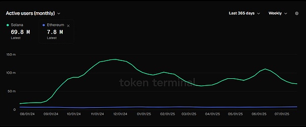 牛市冲锋号：从BTC到Meme币的全方位市场解读
