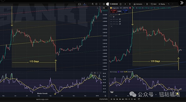 Strategy vs BitMine：比特币与以太坊的巅峰对决