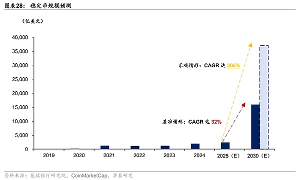 Chainlink：区块链世界的数据搬运工，一个月暴涨132%的背后