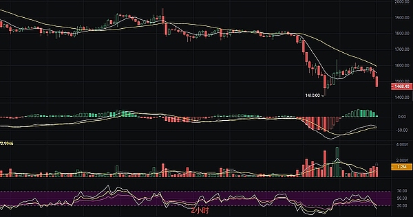 从咖啡账单到区块链革命：状态通道的前世今生