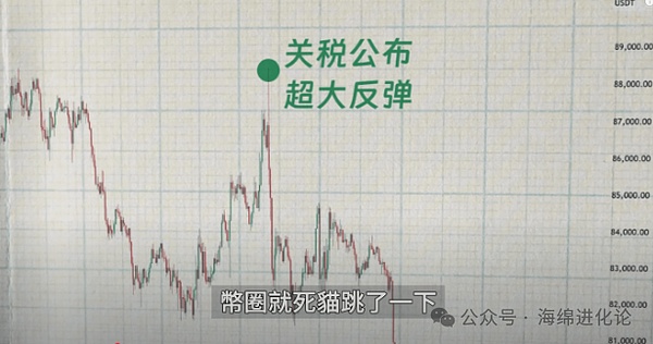 LTC、AVAX、TAO关键点位解析：当前市场该如何布局？