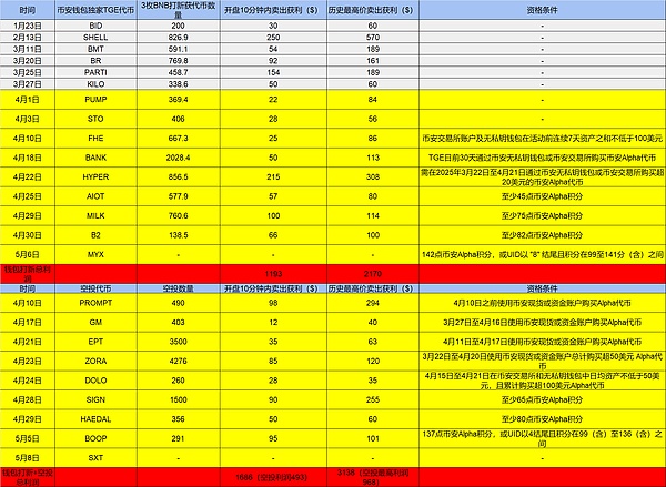 BRC20代币：比特币生态的一次有趣实验