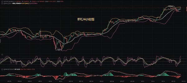 山寨币迎来第二波调整？这可能是最佳抄底时机！