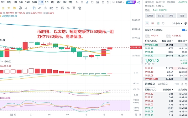 市场蓄势待发：这些被低估的山寨币即将迎来爆发？