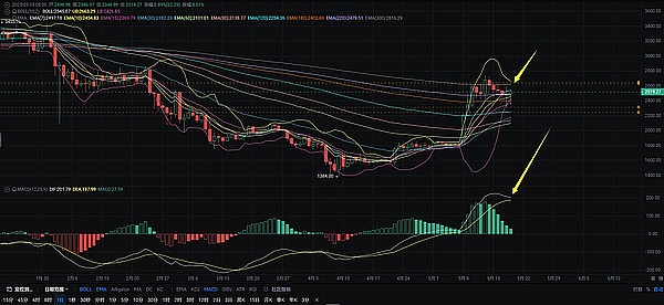 深度剖析Hifi Finance：当DeFi遇上固定利率借贷