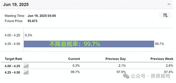 华尔街的新宠：基金代币化为何引爆全球资本热潮
