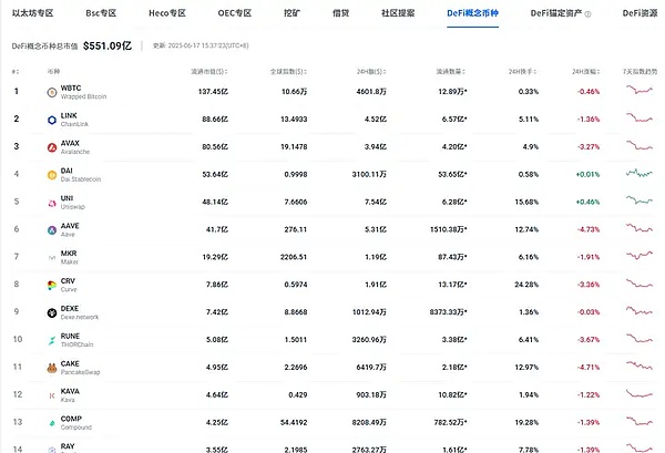GCW FINANCE：当金融遇见区块链，一场价值互联网革命正在上演