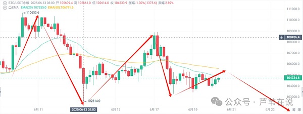 波场链生态突破645亿美元大关：稳定币帝国崛起背后的商业逻辑