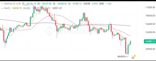 老铁们的狂欢：昨日比特币多单狂赚700点！