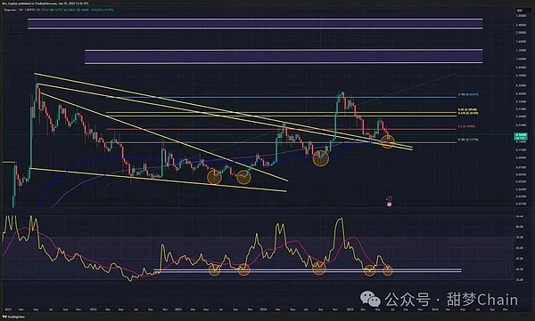 8月7日币圈观察：BTC和ETH的白盘博弈分析与实战建议