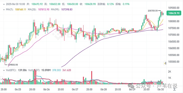 数字金融周报：北美仍是加密货币主战场，监管风云席卷全球