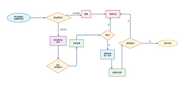 币市寒冬里，我看到了春天的种子正在发芽