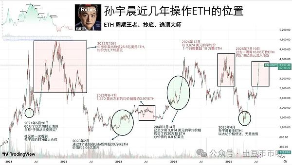 红杉资本Alfred Lin谈创业投资：如何在长期主义与灵活调整中找到平衡？