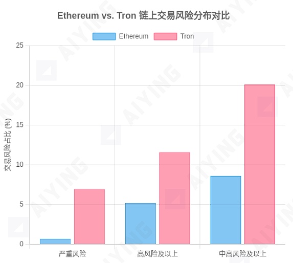 暴赚800点！比特币多单操作完美收官