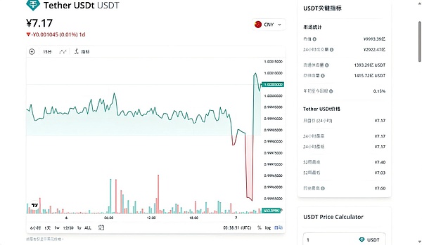 币市震荡期：如何在9.18行情中把握机会？
